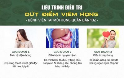 Liệu trình điều trị viêm họng từ Bệnh viện Quân dân