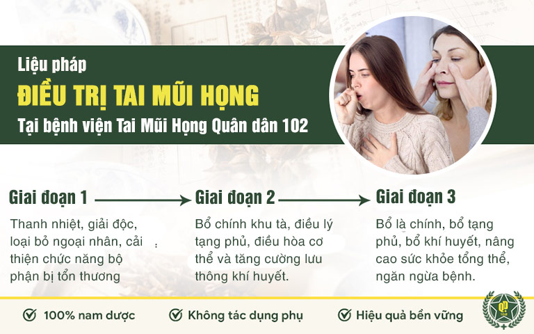 Bài thuốc điều trị viêm họng phù nề tại Quân dân 102